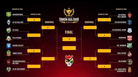 Se Definieron Los Octavos De La Copa Sim N Bol Var Ascontenidos