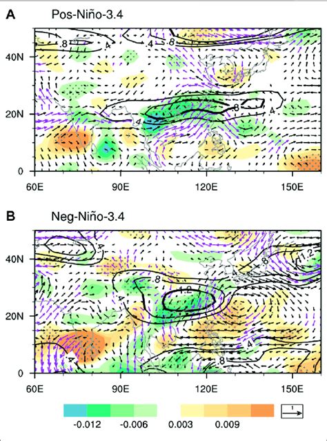 Regression Of Summer 500 Hpa Vertical Velocity Shading Pa S −1 Download Scientific