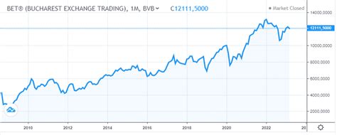 Diversificarea Portofoliului De Investitii Mr Finance