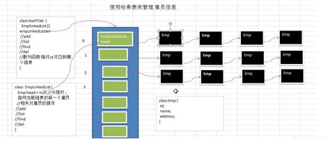 数据结构与算法（五）哈希表和树哈希表树数据结构 Csdn博客