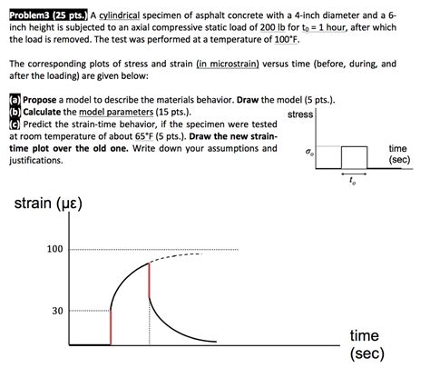 Solved S A Cylindrical Specimen Of Asphalt Concrete With A Chegg