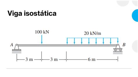 Viga isostática por el método de secciones YouTube