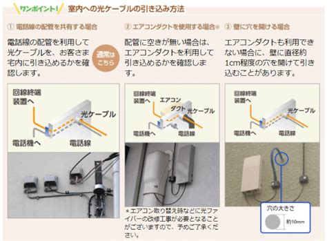 【することが分かれば簡単】フレッツ光の新規工事を解説