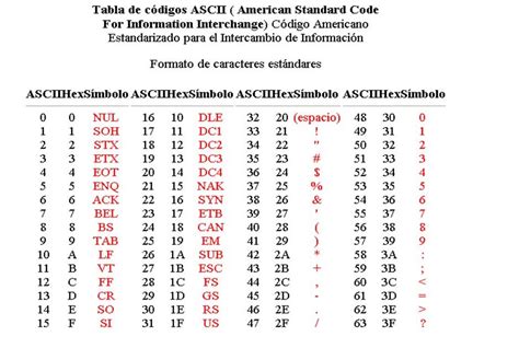 Informatica Tabla De Codigo Ascii