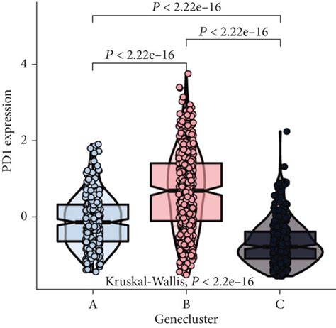 Identification And Comprehensive Analysis Of Immunogenic Gene Clusters Download Scientific