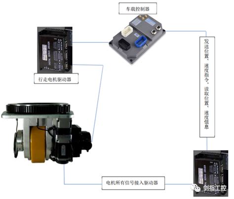 Agv系列之agv舵轮简介 知乎