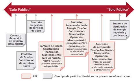 Ejemplo De Contrato De Servicios De Limpieza Actualizado Diciembre 2024