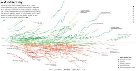 Charting the Digital Revolution