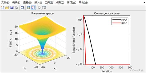 【群智能算法改进】一种改进的猎人猎物优化算法 Ihpo算法 1 【matlab代码49】 Csdn博客