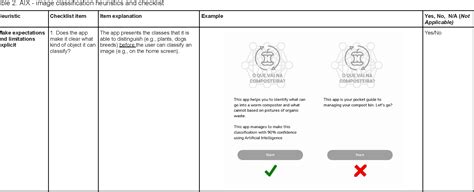 UX Heuristics And Checklist For Deep Learning Powered Mobile