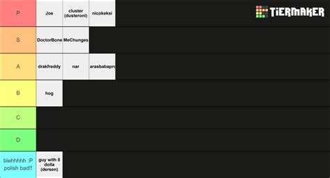 Troll The Gc Tier List Community Rankings Tiermaker