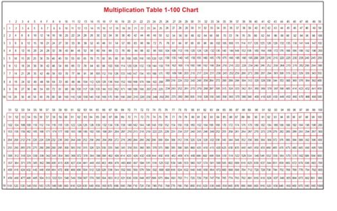 Get a Free Multiplication 1-100 Chart & Worksheet