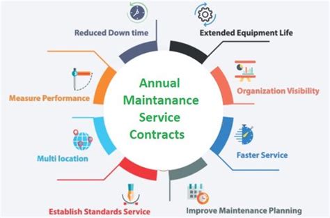 Amc And Sales Support Skap Technologies