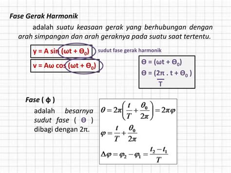 Gerak Harmonik Sederhana Ppt