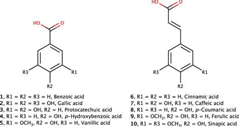 Structures Of Benzoic Acid 1 Common Hydroxybenzoic Acids 2 5 And