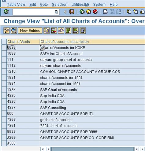 Knowledge Tree Create Chart Of Accounts In Sap