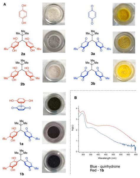 Stereodynamic QuinoneHydroquinone Molecules That Enantiomerize At Sp3