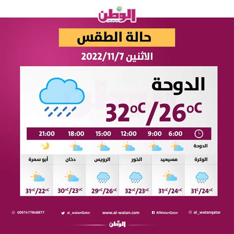 جريدة الوطن On Twitter حالةالطقس 🌤️☀️ درجاتالحرارة المتوقعة ليوم