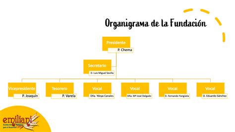 Organigrama FUNDACIÓN SOMASCA EMILIANI