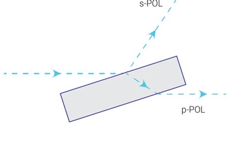 Polarisation Optics Manx Precision Optics