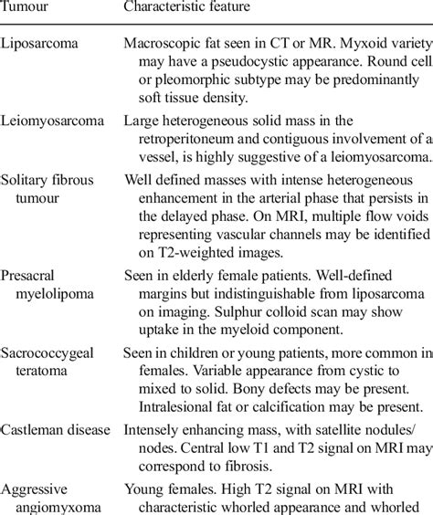 Key Features Of Some Of The Primary Retroperitoneal Masses Download Table