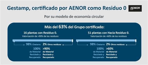 Gestamp Recibe El Certificado Residuo Cero De AENOR