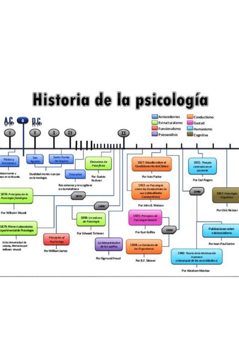 Descubre Los Fundamentos De La Psicolog A Como Ciencia