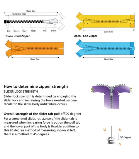 AVANT ZIPPER - How to measure a zipper - Avant group corporation ...