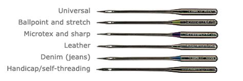 An Overview Of Sewing Machine Needles