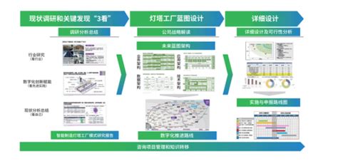 树根互联数字工厂整体解决方案获认可，入选idc领导者象限 推荐 I黑马