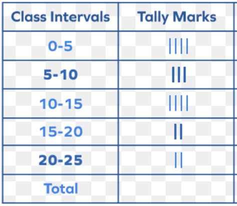 One Variable Statistics Flashcards Quizlet