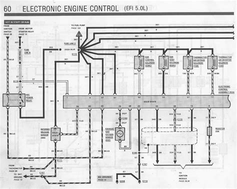 86 F150 Wiring Harness Diagram