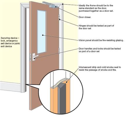 Fire Door Inspection And Compliance ORS