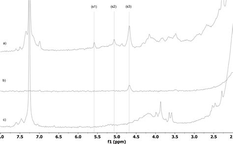 Spinsolve Benchtop Nmr For Polymer Characterization Magritek