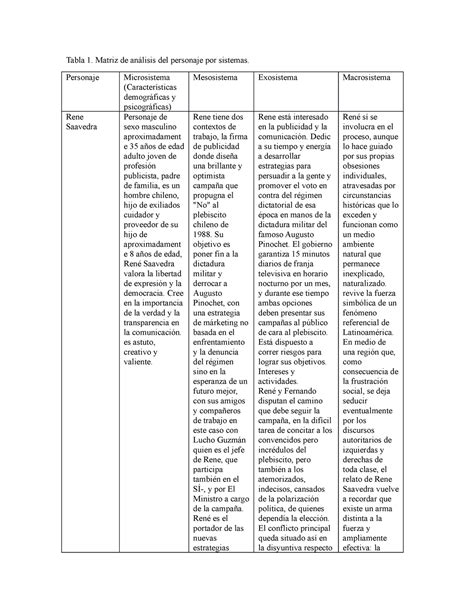 Tabla 1 Matriz de análisis del personaje por sistemas Tabla 1 Matriz