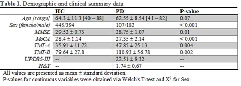 The Brain Age Framework In Parkinsons Disease Evaluating Mri Morphometry And Sex Dimorphism