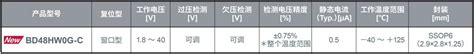 Rohm开发出高精度、超低功耗且支持40v电压的窗口型复位ic “bd48hw0g C” 第一电动网