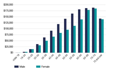 Individuals Statistics Australian Taxation Office