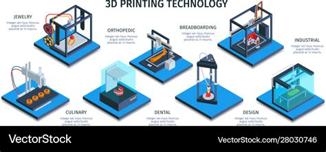 Isometric 3d Printing Infographics Royalty Free Vector Image