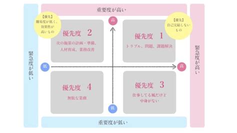 【明日から使える】優先順位をつけて効率的に仕事を片付けよう│マキで頼むわ