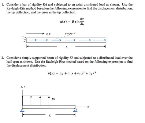 Solved 1 Consider A Bar Of Rigidity EA And Subjected To Chegg