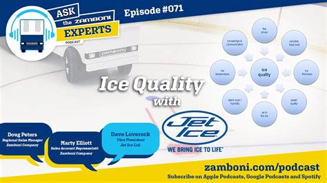 Ask The Zamboni Experts Podcast Ep Ice Quality With Jet Ice Ltd