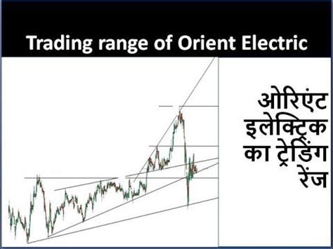 Trading Range Of Orient Electric Chart Pattern Hindi Financial