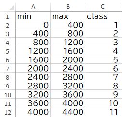 Save And Load The Classes Definition Table In The QGIS Reclassify By