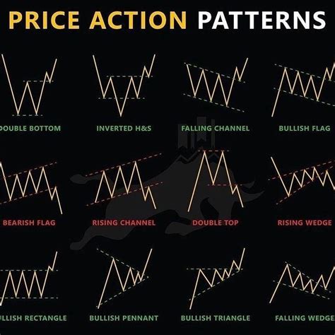 Pin By Kamajaja On Quick Saves Stock Trading Strategies Forex