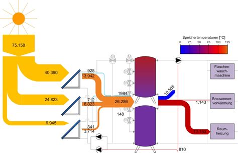 Sankey Diagram For Solar Cells Sankey Solar Diagrams