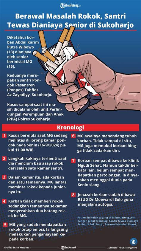 Infografis Kronologi Santri Tewas Dianiaya Senior Di Sukoharjo Berawal