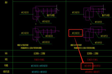 请教各位大佬，暗柱的外箍筋和内箍筋标注怎么看 服务新干线答疑解惑
