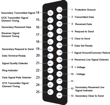 what is RS-232? ~ techknow