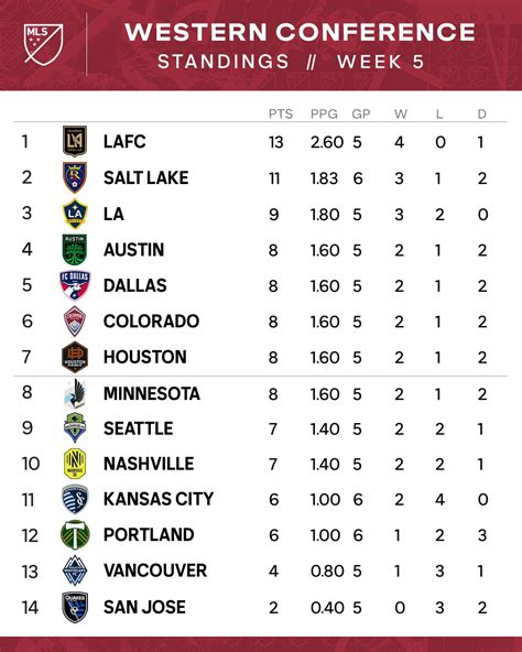 Mls Standings Live Updates Erda Odelle